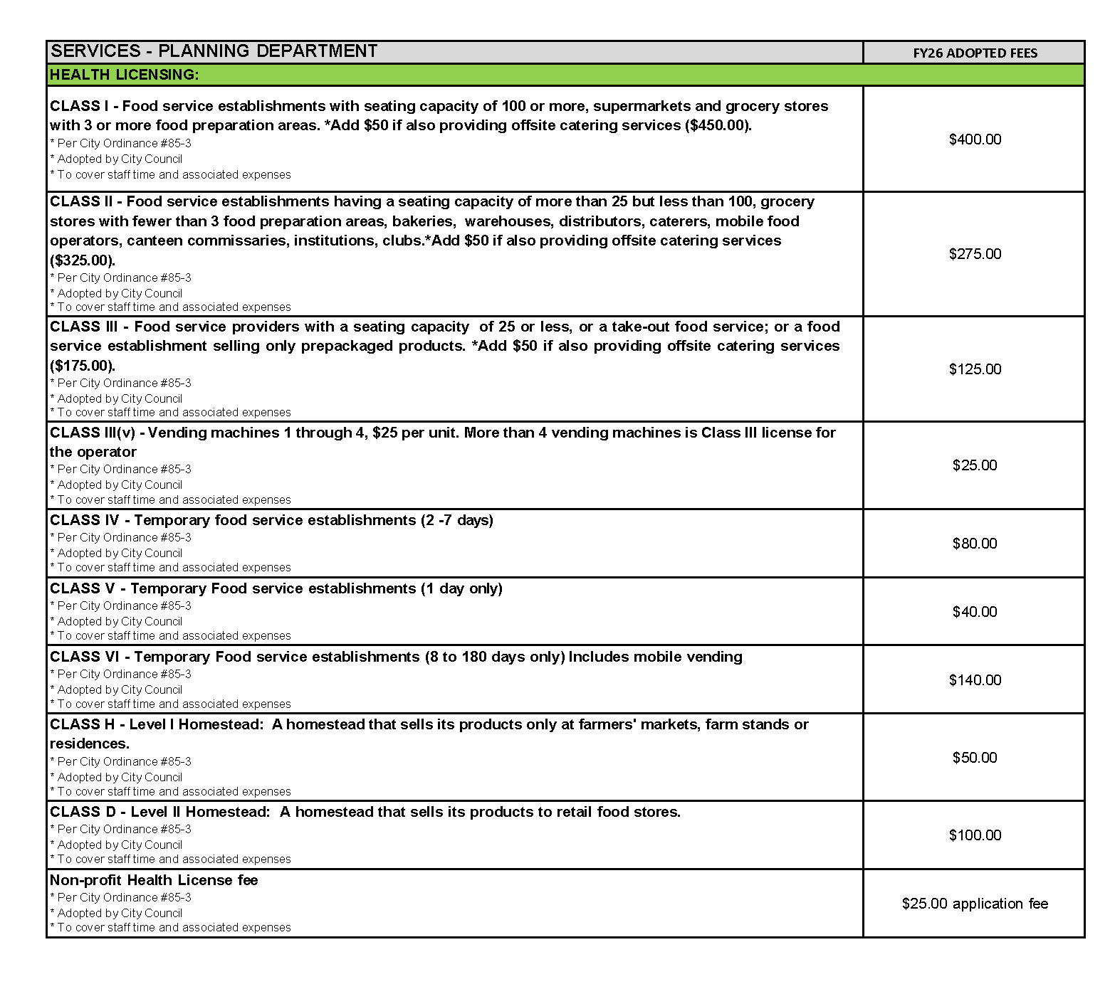 File Containing Health Fee Schedule 