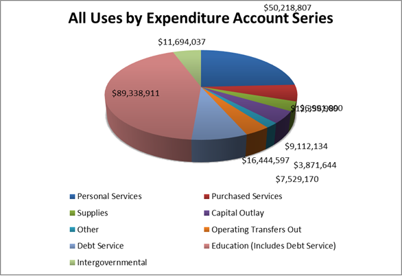 AllSourcesFund2019.jpg