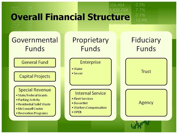 financialstructure-funds.jpg