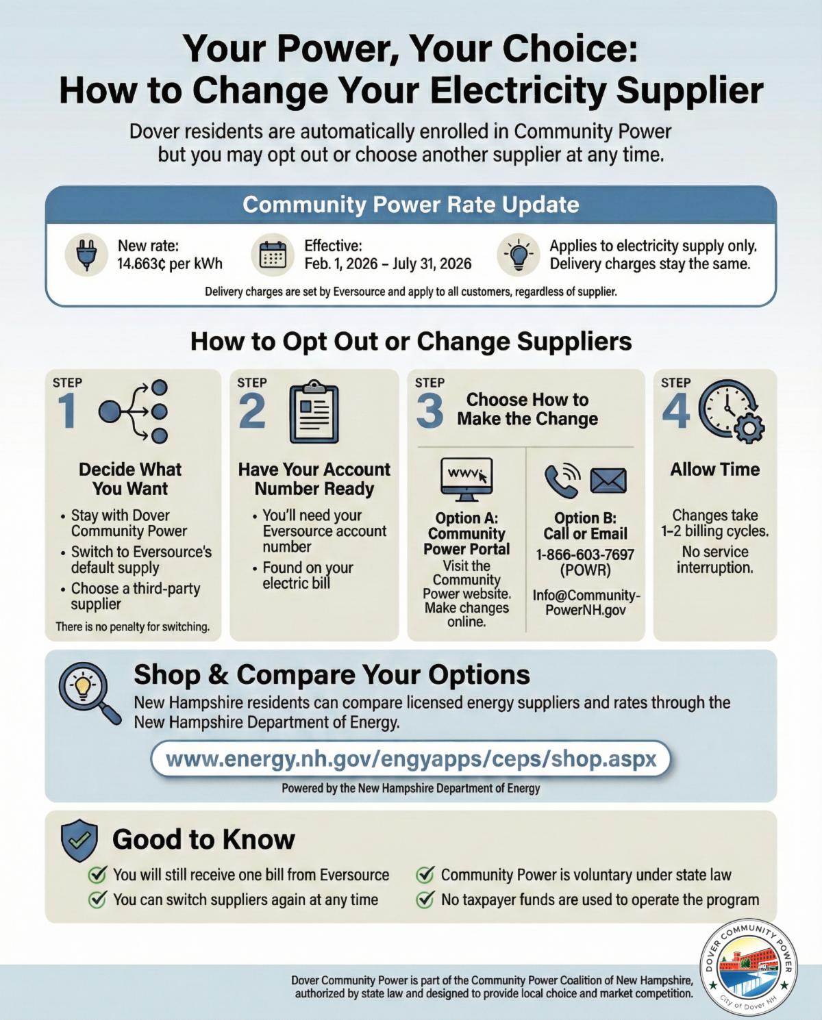 How to change electricity suppliers Image details steps to take to change electricity suppliers in Dover